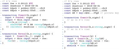 Formal Models of Bitcoin Contracts: A Survey